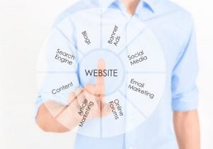 website 8 traffic sources