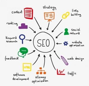 Disruptive technologies are redefining SEO